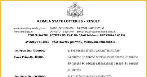 LIVE: Kerala Lottery result today 28.05.2024 Sthree Sakthi SS .